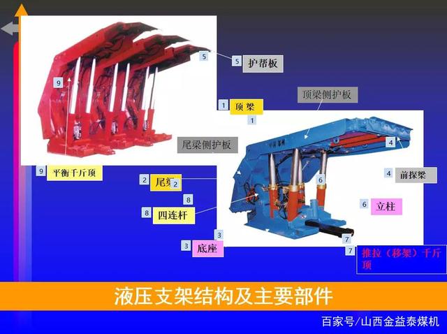 液压支架组成