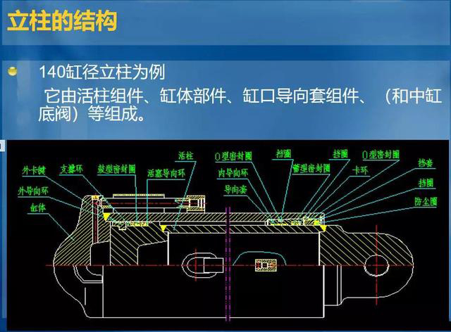 立柱组成