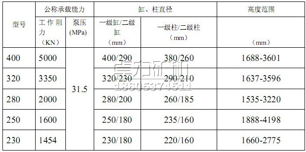 液压支架立柱型号及技术参数表