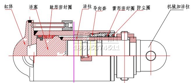 机械加长杆立柱的组成部分及结构