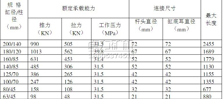 抬底千斤顶的主要技术参数