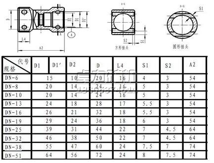 DN系列直通规格